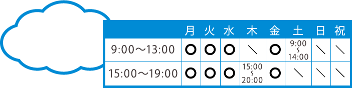 診療時間